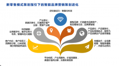 新零售模式策劃指引下智能品牌營銷策劃七重進(jìn)化