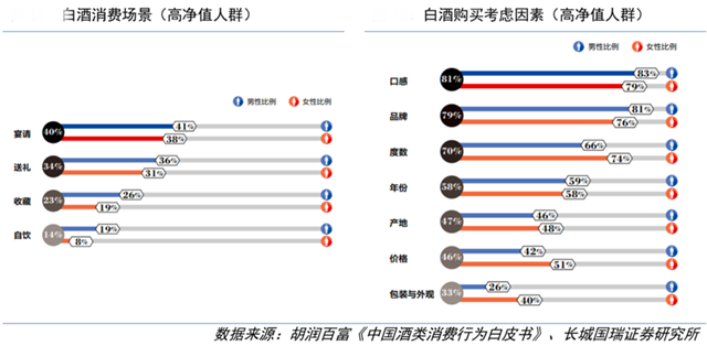 白酒品牌策劃之品類(lèi)資源掌控