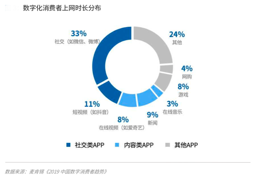 企業(yè)數(shù)字化策劃之經(jīng)營品牌策劃三大法則