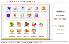 生鮮智慧零售解決方案之品類經(jīng)營(yíng)四法