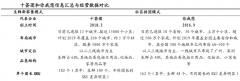 生鮮新零售怎么做之社區(qū)拼團(tuán)模式策劃