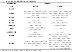 生鮮新零售怎么做之前置倉(cāng)模式策劃