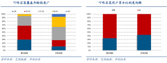 生鮮新零售平臺(tái)策劃之前置倉(cāng)四大成功關(guān)鍵要素
