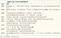白酒區(qū)域市場(chǎng)品牌策劃營(yíng)銷六要點(diǎn)（上）