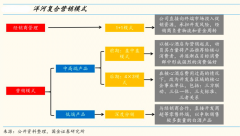 白酒區(qū)域市場(chǎng)品牌策劃營(yíng)銷六要點(diǎn)（下）