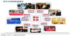 白酒品牌戰(zhàn)略策劃四大升級(jí)