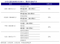 泛區(qū)域白酒新零售品牌策劃營(yíng)銷五要點(diǎn)