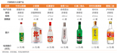 大眾白酒新零售策劃之品牌營(yíng)銷(xiāo)策劃五點(diǎn)提升