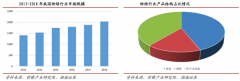 烘焙食品電商新零售三大經(jīng)營戰(zhàn)略指引