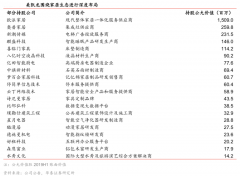 家居賣場新零售電商平臺(tái)策劃五大升級(jí)戰(zhàn)略