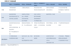 家裝新零售平臺(tái)品牌營(yíng)銷策劃五要?jiǎng)?wù)
