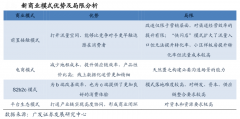 家裝新零售平臺(tái)前觸點(diǎn)模式營(yíng)銷策劃四法