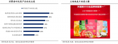 食品包裝設(shè)計品牌策劃營銷三要點