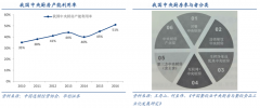 廚具電商新零售產業(yè)平臺八大品牌營銷策劃要點