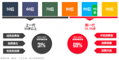 90后消費(fèi)者品牌策劃營(yíng)銷(xiāo)三要義