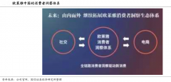 美妝電商新零售數(shù)字化品牌策劃營(yíng)銷三要點(diǎn)
