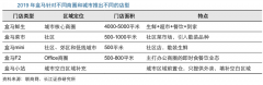 新零售模式策劃之生鮮新零售怎么做