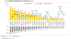 新零售電商企業(yè)用戶品牌營銷策劃三要點(diǎn)