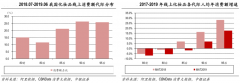 化妝品智慧零售解決方案之品牌營(yíng)銷策劃五要點(diǎn)