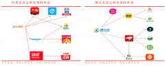 生鮮電商新零售平臺(tái)策劃三大升級(jí)戰(zhàn)略