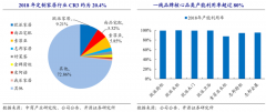 定制家居電商新零售品牌策劃營(yíng)銷(xiāo)五要義