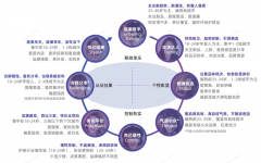 美妝洗護(hù)電商新零售品牌策劃營(yíng)銷四要點(diǎn)