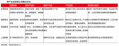 B2B產(chǎn)業(yè)互聯(lián)網(wǎng)新零售品牌策劃營(yíng)銷六大新定義