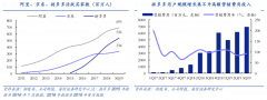 生鮮新零售解決方案競(jìng)爭(zhēng)壁壘打造三要點(diǎn)