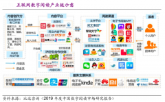 數(shù)字閱讀行業(yè)電商新零售品牌策劃營(yíng)銷五要點(diǎn)