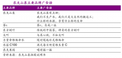 飲料行業(yè)品牌營銷策劃四要點(diǎn)
