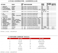 白酒酒水連鎖門店新零售電商品牌營銷策劃五要義