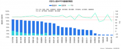 Z世代品牌策劃營銷三亮點(diǎn)
