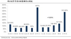 食品電商新零售產(chǎn)品品牌策劃營銷三要點(diǎn)