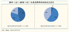 白酒品牌策劃營(yíng)銷四大戰(zhàn)略性機(jī)會(huì)