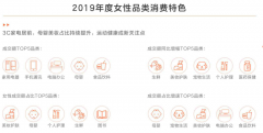 女性消費(fèi)者品牌策劃營銷三大動(dòng)態(tài)