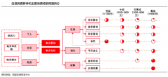 白酒品牌營銷策劃的三大空間擴張
