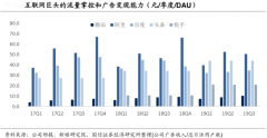 新零售電商會員品牌策劃營銷三大競爭態(tài)勢