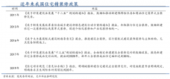 精裝修家居新零售品牌戰(zhàn)略三要點