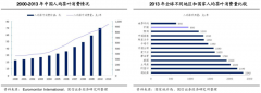 茶葉品牌策劃之五大品牌忠誠度建設(shè)