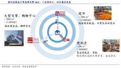 便利超市零售行業(yè)品牌策劃之四大品牌戰(zhàn)略資產(chǎn)構(gòu)建