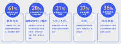 女性社交新零售電商品牌策劃營銷三大突破點