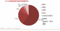 調(diào)味品電商新零售三大品牌策劃營(yíng)銷重構(gòu)