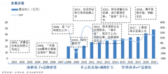 堅(jiān)果類休閑食品電商新零售品牌策劃營銷五重升級