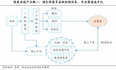 酒業(yè)全渠道營(yíng)銷策劃三要點(diǎn)
