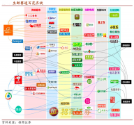 生鮮新零售模式策劃之?dāng)?shù)字品牌策劃營(yíng)銷三突破