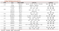地產(chǎn)白酒品牌營(yíng)銷策劃四大戰(zhàn)略性商機(jī)