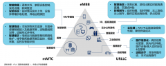 5G產(chǎn)業(yè)經(jīng)營下的三大品牌戰(zhàn)略策劃指引