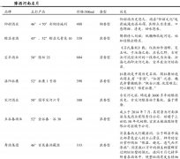 河南白酒品牌營銷策劃的四大戰(zhàn)略性機會