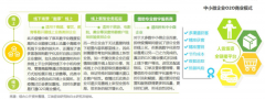 企業(yè)數(shù)字化轉(zhuǎn)型商業(yè)經(jīng)營策劃三要點