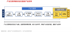 B2B產(chǎn)業(yè)互聯(lián)網(wǎng)電商新零售四大品牌戰(zhàn)略勢能營造